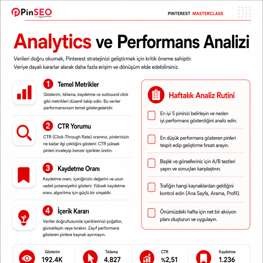 Analytics ve Performans Analizi sayfası